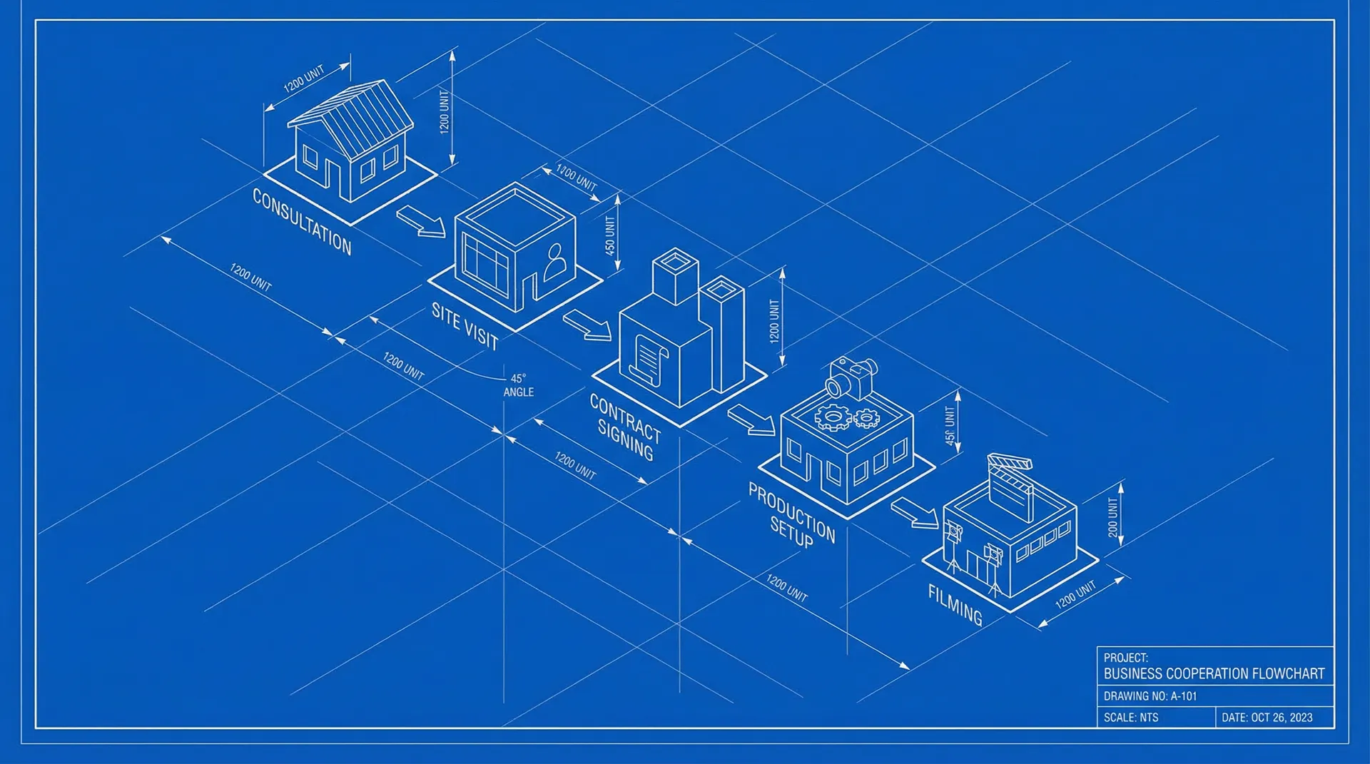 探花网 合作流程轴测图 - 从咨询到签约